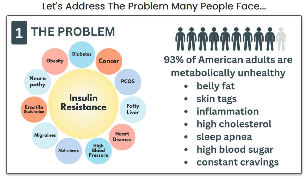 Insulin Resistance: The Problem You Can Have Even When Your Labs Look “Normal”